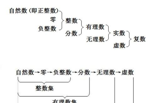 自然数的个数有