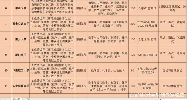 学科是什么意思