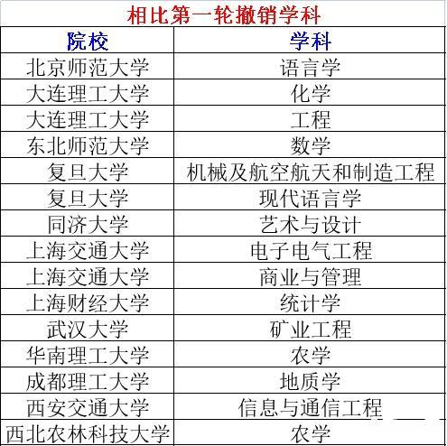 学科是什么意思
