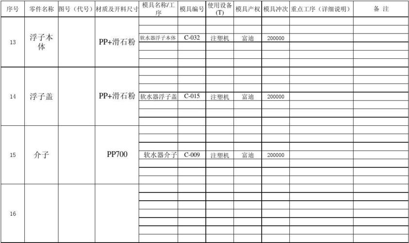 制作表格的步骤