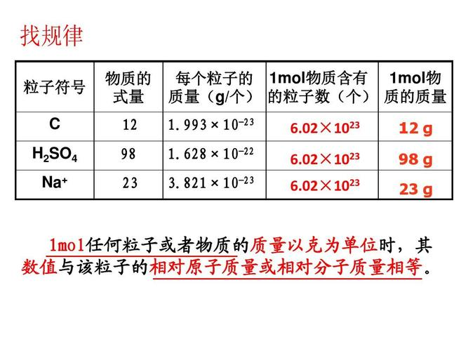 碳酸钙摩尔质量