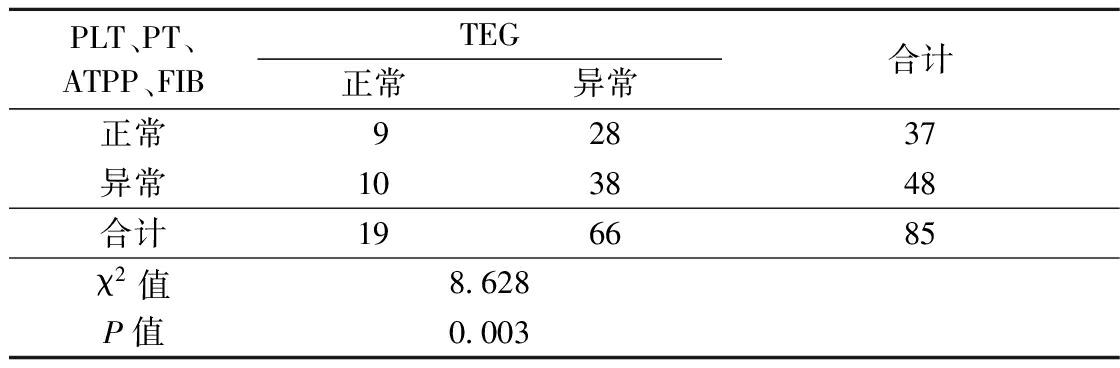 hb正常值是多少