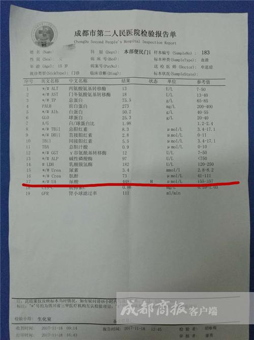 正常尿酸是多少