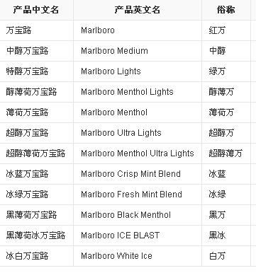 marlboro的意思