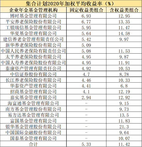 企业年金怎么算