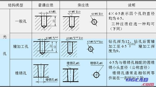 尺寸标注三要素