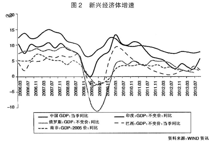 资产保值增值率