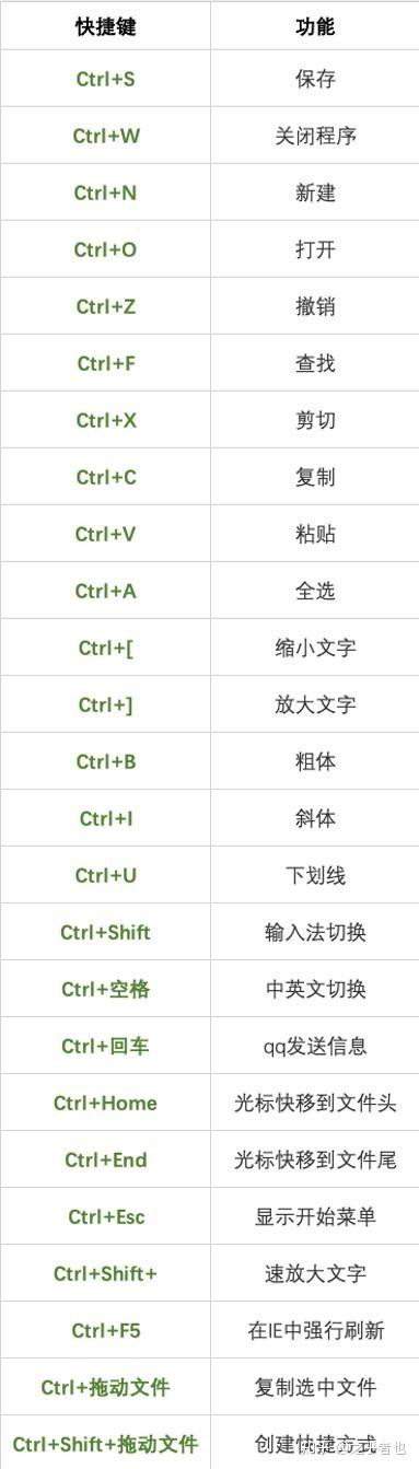 电脑粘贴快捷键