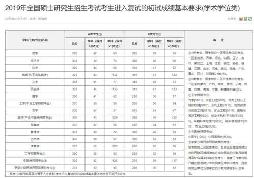 60分多少分及格