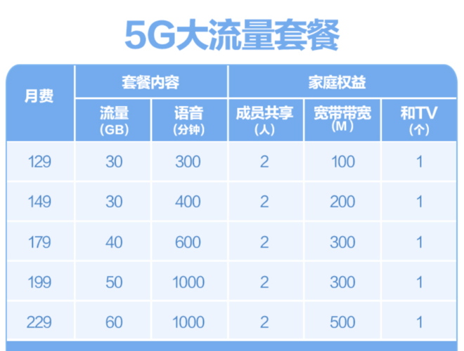 移动套餐有哪些