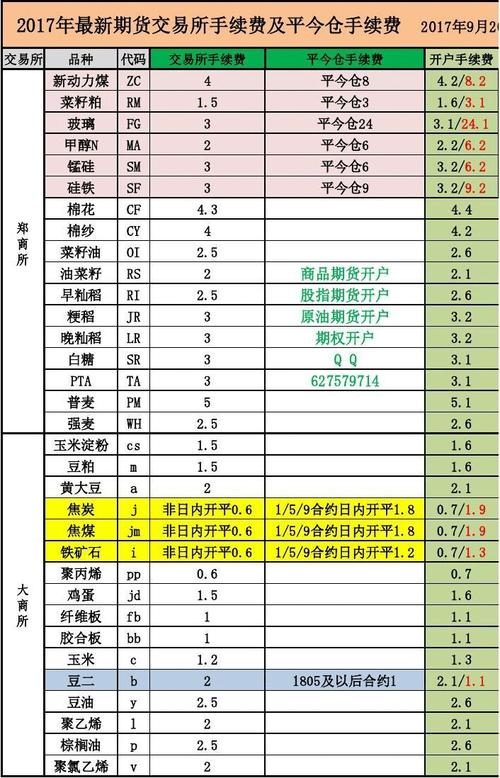 白银期货手续费