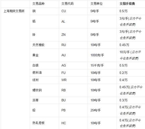 白银期货手续费