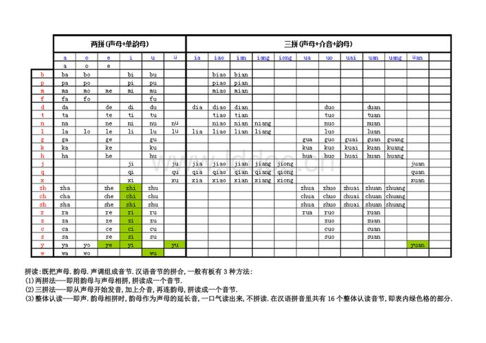 韵腹一般有哪些