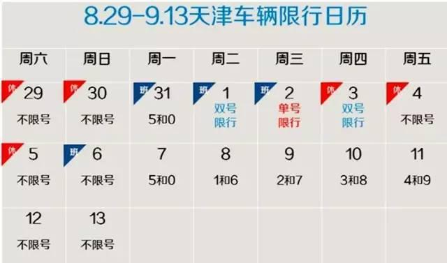 限号是什么意思