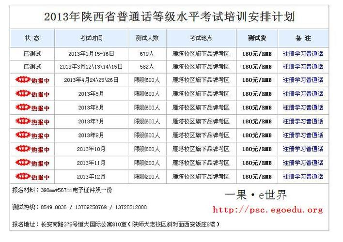 普通话几个等级