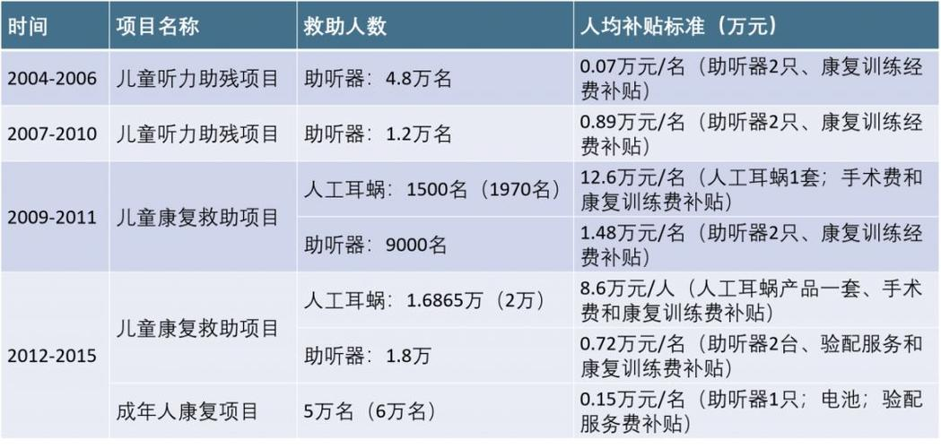 听力残疾分几级