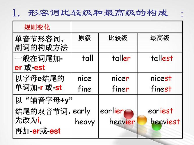 much修饰比较级