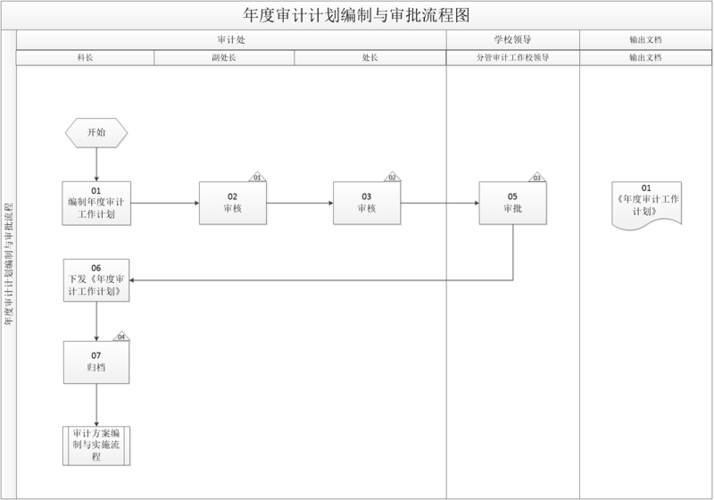 计划的编制过程