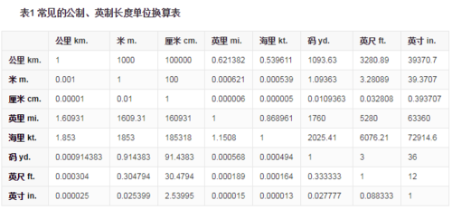 一千米等于几米