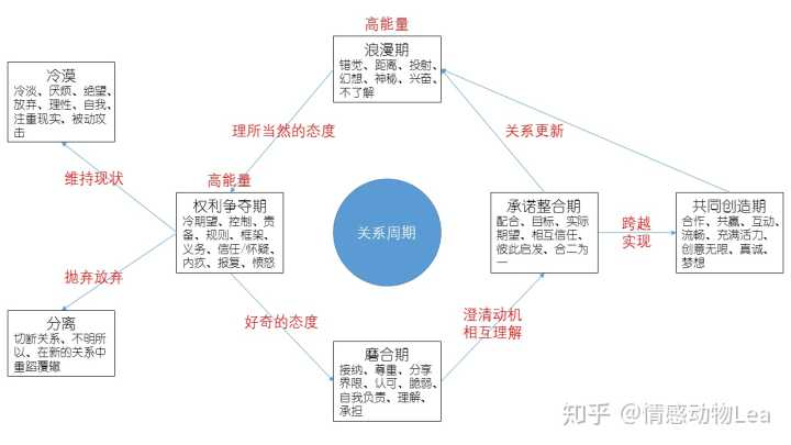 人际传播的特点