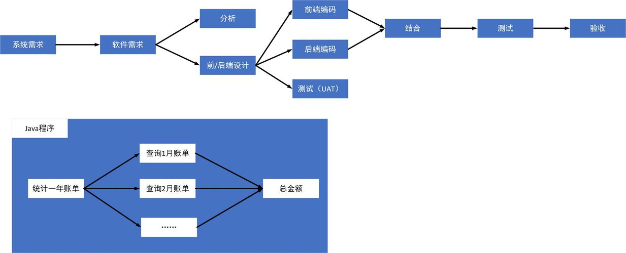 敏捷是什么意思