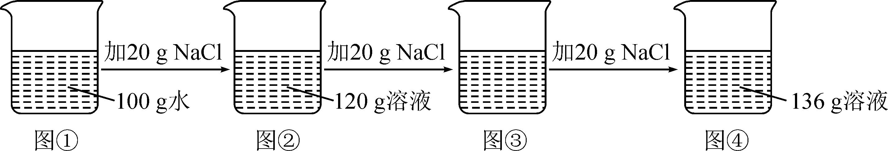 浓溶液和稀溶液