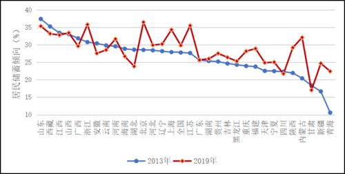 下降率怎么计算