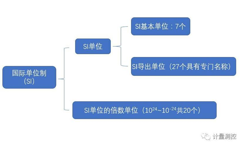 国际单位是什么