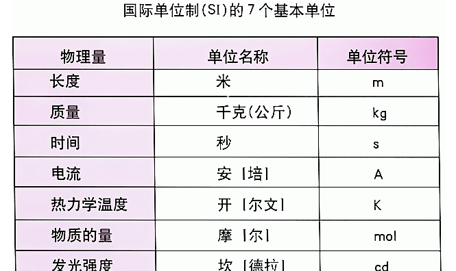 国际单位是什么