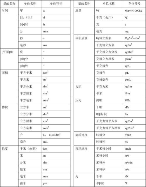 国际单位是什么