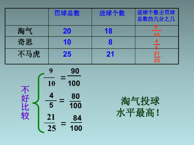 什么叫做百分数