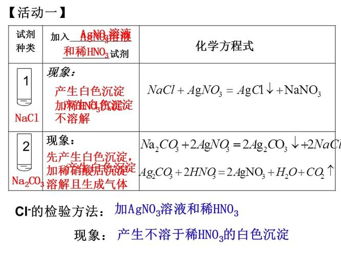 如何检验氯离子