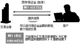 押金和压金区别