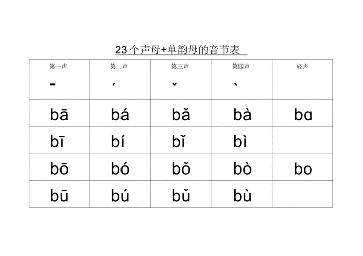 声母23个声母表