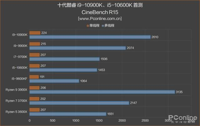 处理器有什么用