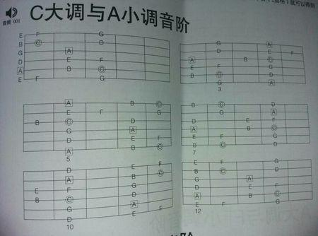 c和弦的6种按法