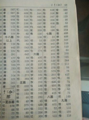 竖心旁有哪些字