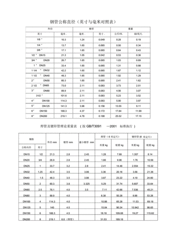 英尺和厘米换算