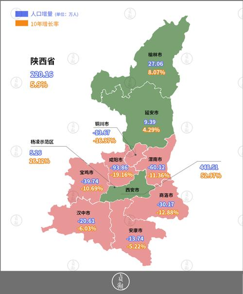 陕西省有几个市