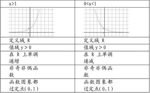 单调函数的定义