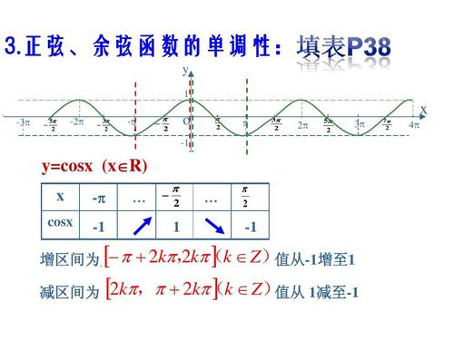 单调函数的定义