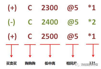 头寸的通俗解释